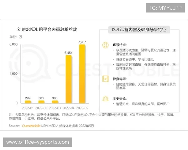 体育空间与健康管理的深度整合 在演进阶段开辟了慢病康复市场